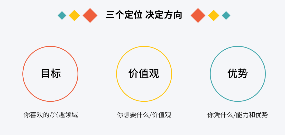 提升职业竞争力：职聘优选解读行业趋势2023(图1)