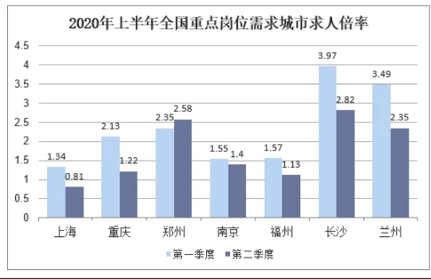 2025年行业趋势及就业机会揭秘：热门行业选择指南(图3)