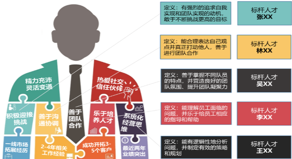 如何高效选择最适合的人才?关键技巧与高效招聘流程(图1) 如何高效选择最适合的人才?关键技巧与高效招聘流程(图1)