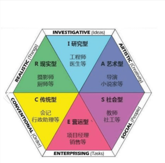 职聘优选:如何选择最适合你的职业路径?(图1) 职聘优选:如何选择最适合你的职业路径?(图1)
