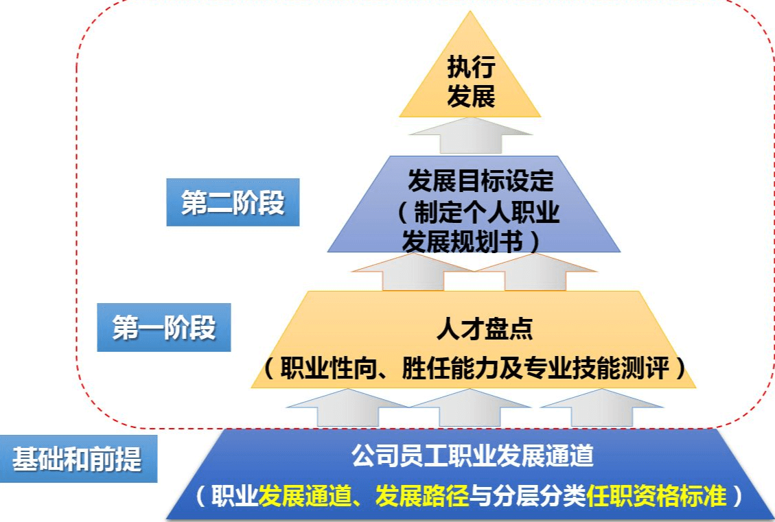 提升职业竞争力：职聘优选解读行业趋势2023(图3)
