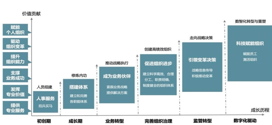 提升职业竞争力：职聘优选解读行业趋势2023(图2)