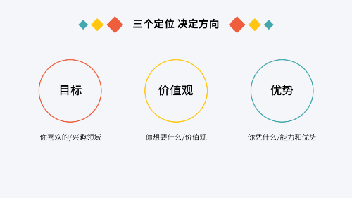 岗位选择指南：如何找到最适合自己的职业机会(图1)