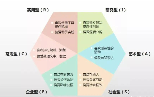 岗位选择指南：如何找到最适合自己的职业机会(图2)