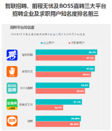 掌握求职必备技巧：简历制作、面试问题与实习机会全解析(图1)