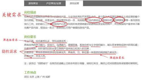 无工作经验应届生如何制作简历,助你成功求职(图3) 无工作经验应届生如何制作简历,助你成功求职(图3)