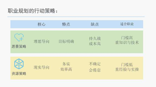 大学生职业生涯规划书：如何制定职业规划并实现人生目标(图3)